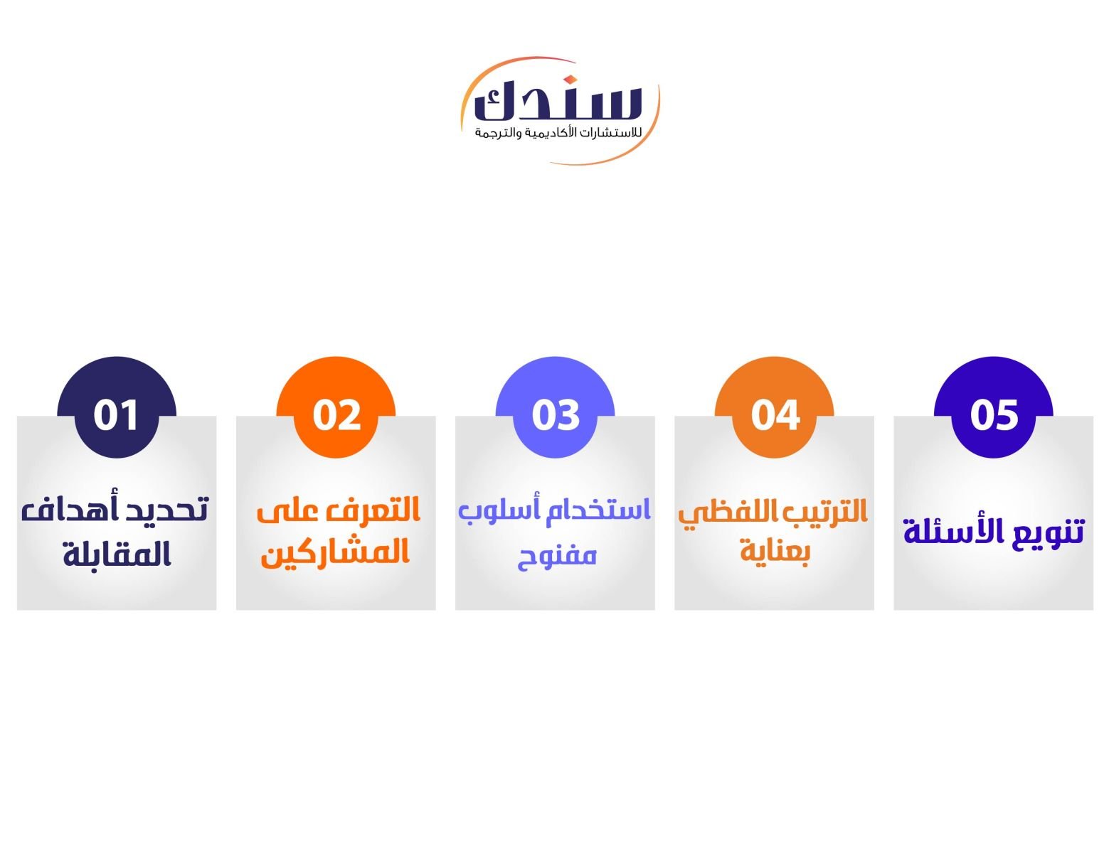 كيف يتم إعداد أسئلة المقابلة